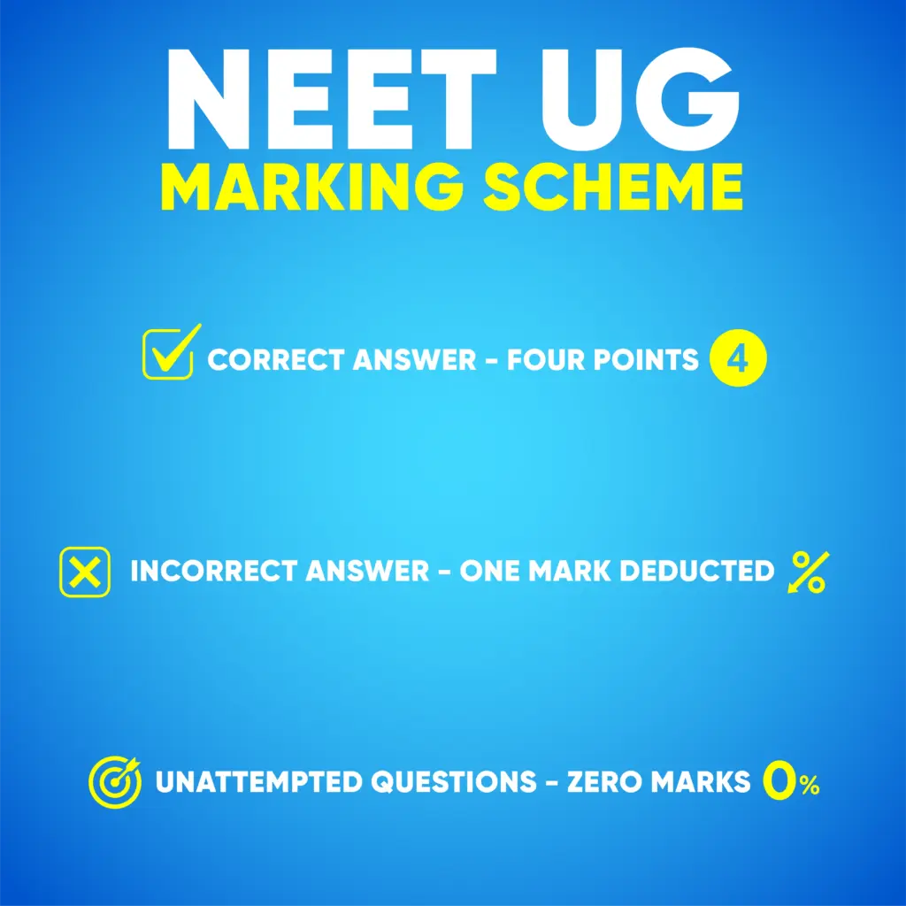 NEET UG Marking Scheme