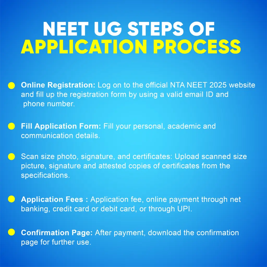 NEET UG Steps of application process